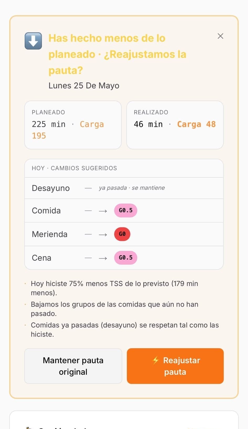 Aviso de reajuste nutricional en el móvil. Compara lo planeado, 225 minutos y carga 195, con lo realizado, 46 minutos y carga 48. Como el atleta ha hecho un 75 % menos de carga, propone bajar la comida y la cena al grupo G0.5 y la merienda a G0, y deja el desayuno intacto porque esa comida ya ha pasado. Al pie, dos botones: mantener la pauta original o reajustar la pauta.